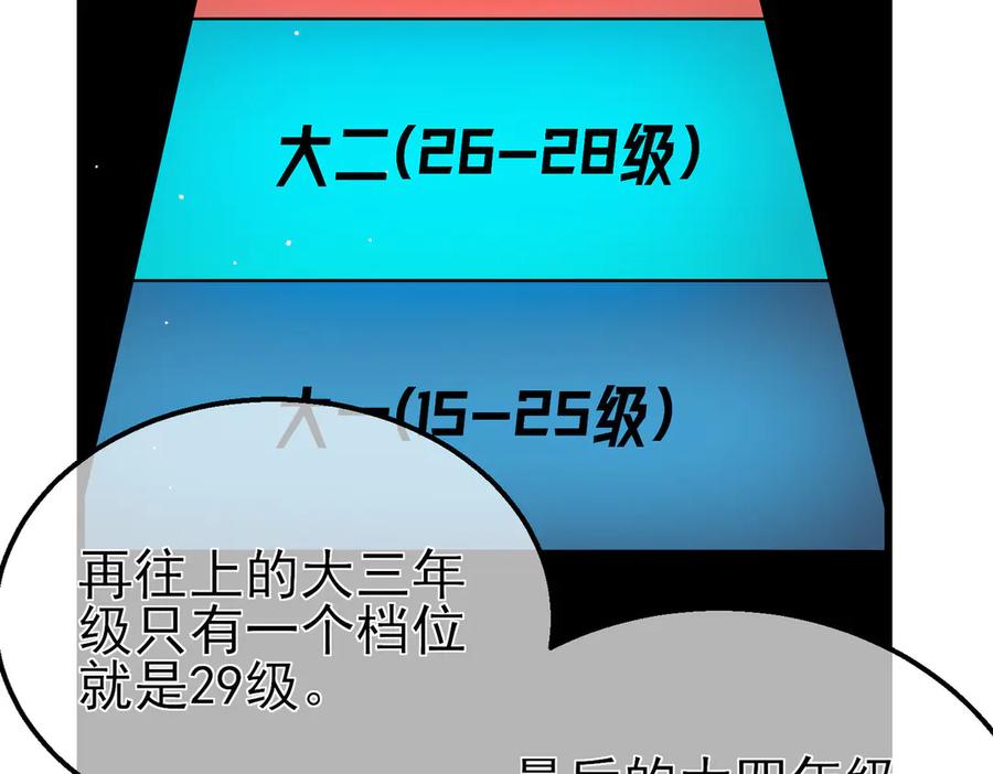 《我靠无敌被动打出成吨伤害！》第34话 抵达神谕学府 第104页