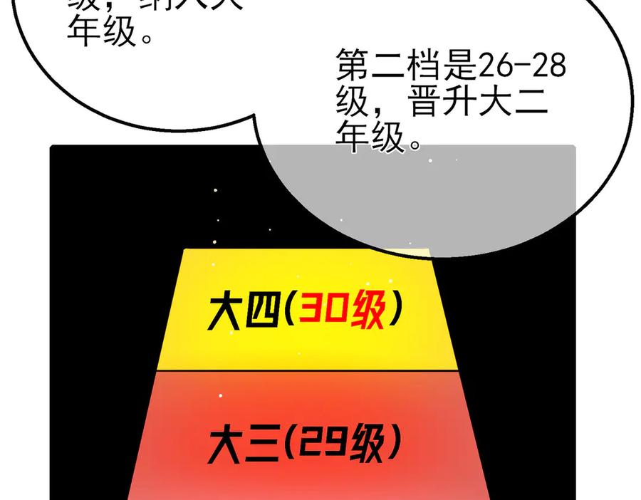 《我靠无敌被动打出成吨伤害！》第34话 抵达神谕学府 第103页