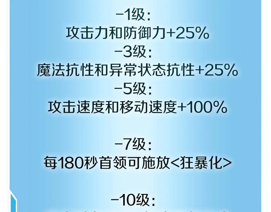 《重生后成为FFF级巫医》第54话 叔侄同心 其利断金 第96页