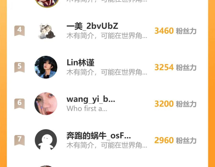 《戎先生的失恋日记》第29话 戎逸，你和周砾只是朋友吧 第118页