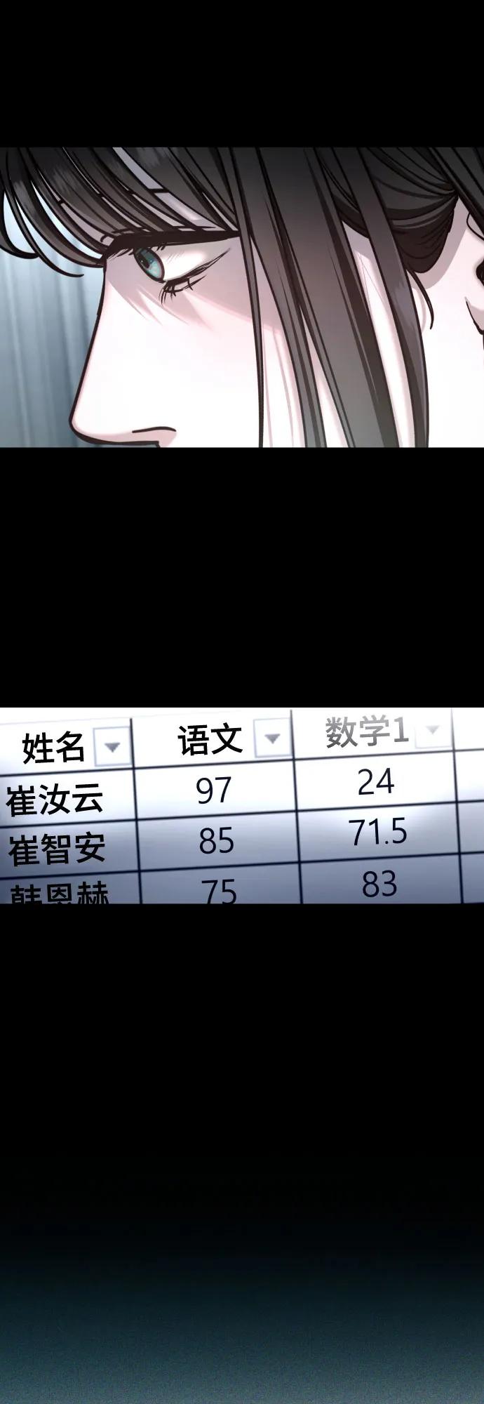 如出一辙的女儿 第157话 第71页