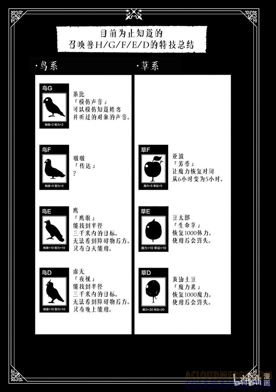 《地狱模式~极致游戏玩家在废设定的异世界无双~初之召唤士》14 才能 第25页