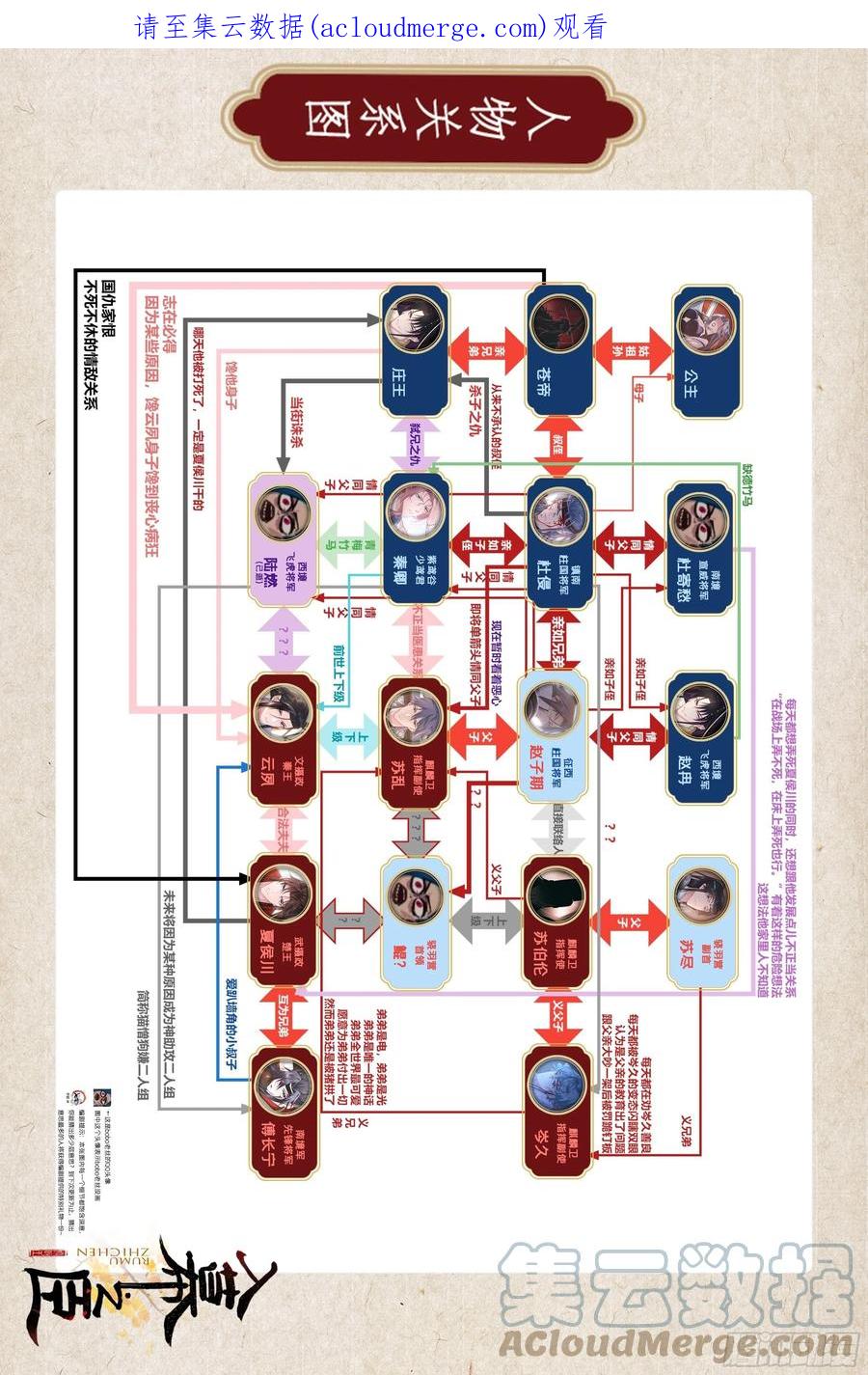入幕之臣 十分钟教你读懂入幕之臣 第1页