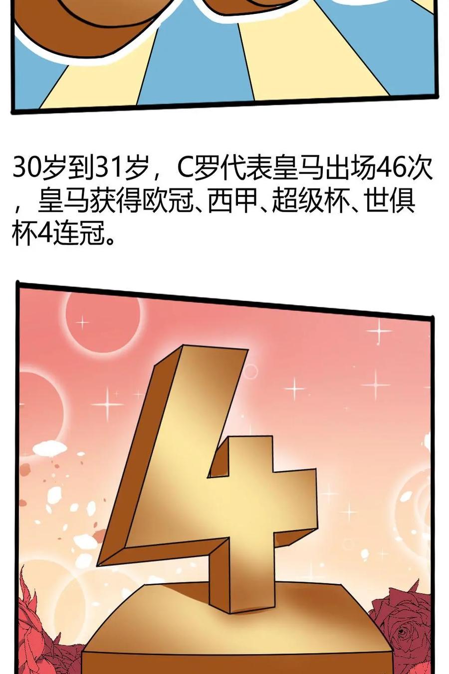 《嘿！疯狂足球》第28话：c罗 第11页