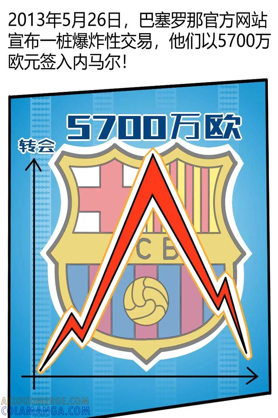 《嘿！疯狂足球》第30话：内马尔 第25页
