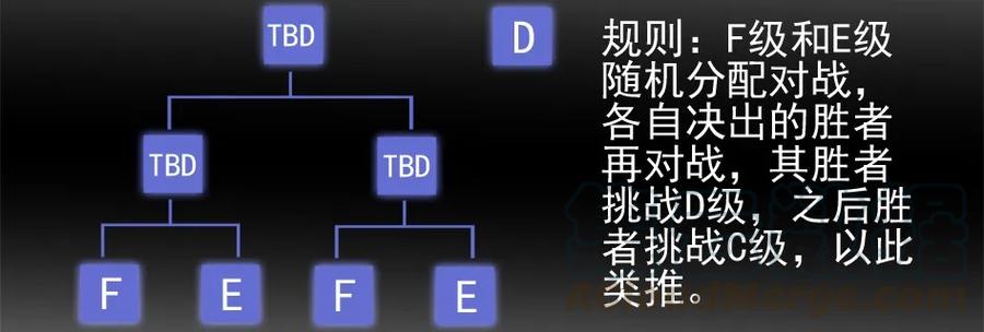 《杀手古德》1081 杀手评级 第25页