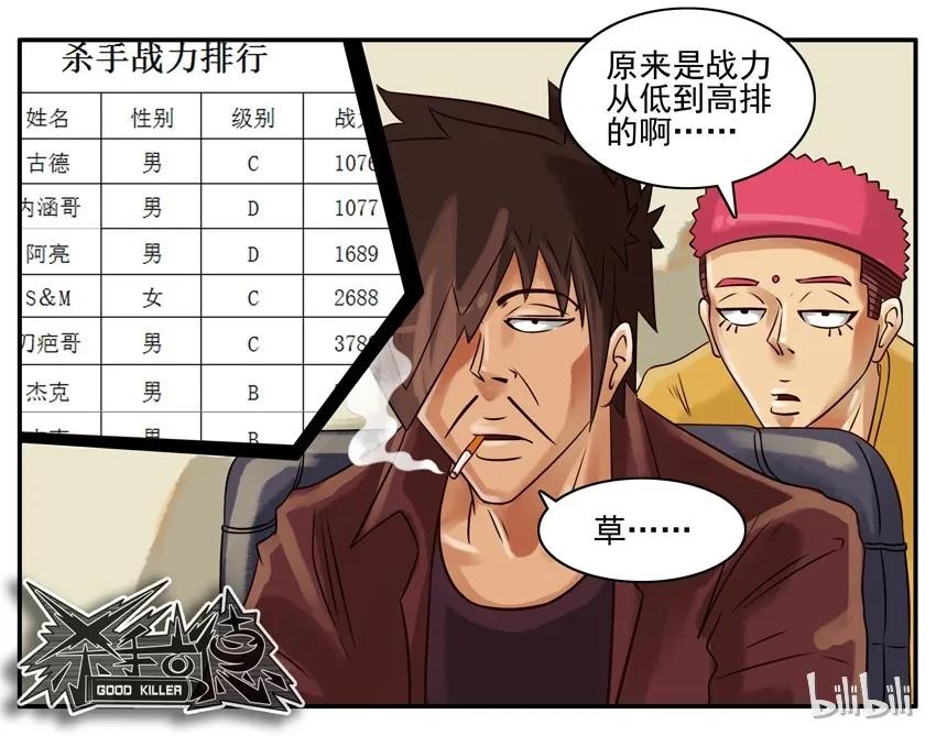 《杀手古德》253 杀手排行 第8页