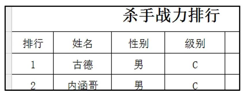 《杀手古德》253 杀手排行 第6页