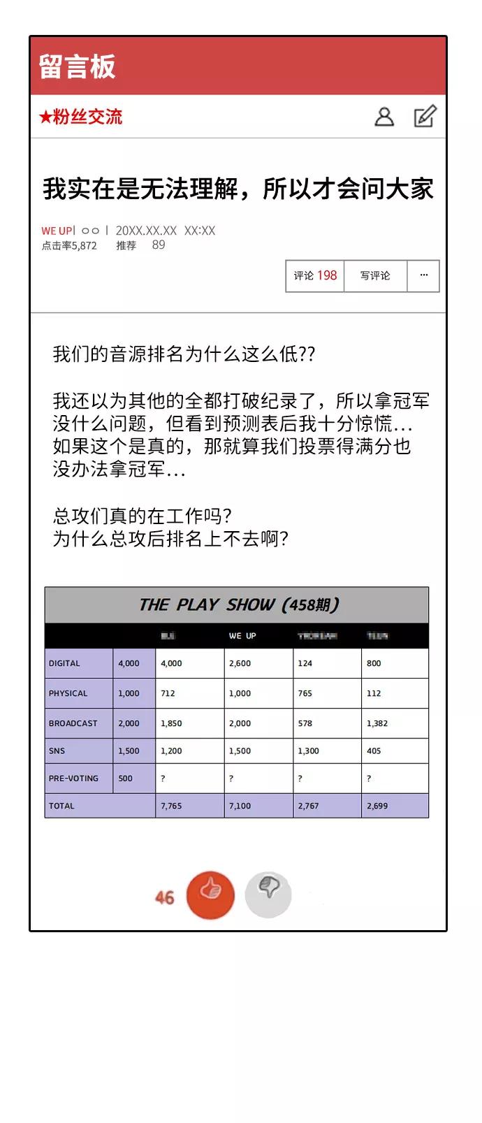 《逆袭爱豆》第51话 第74页