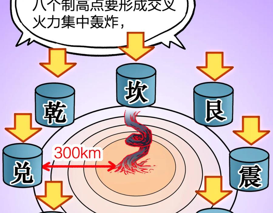 圣墟 第253话 域外生物 第54页