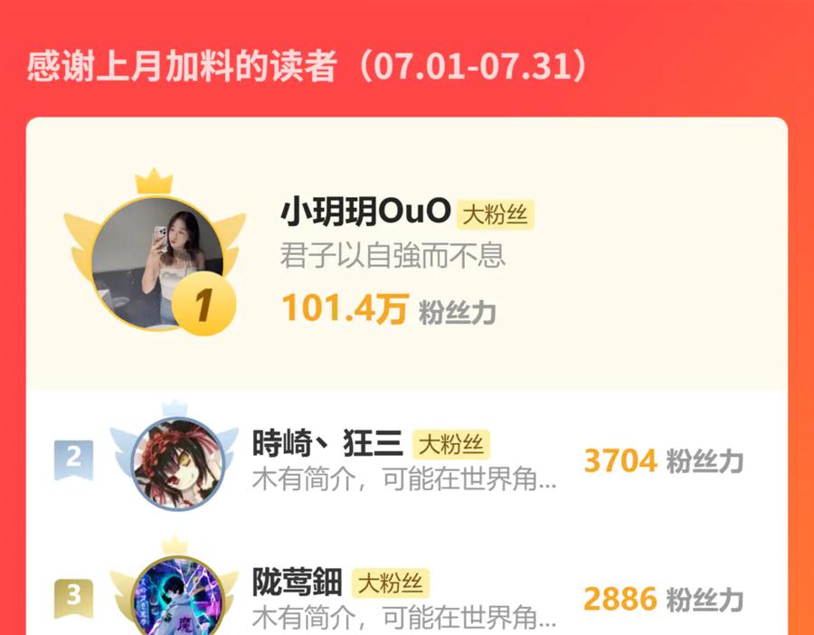 《万族入侵：开局驯化史诗级巨兽》第42话 圣兽武装！这下够本了！ 第143页