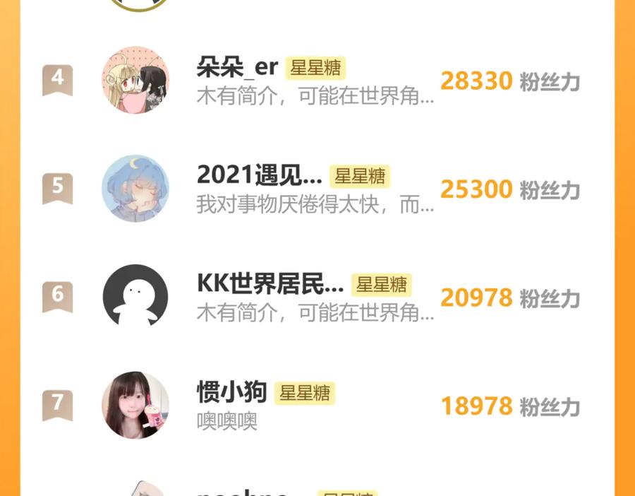 星辰于我 第57话 20岁的夏天 第100页