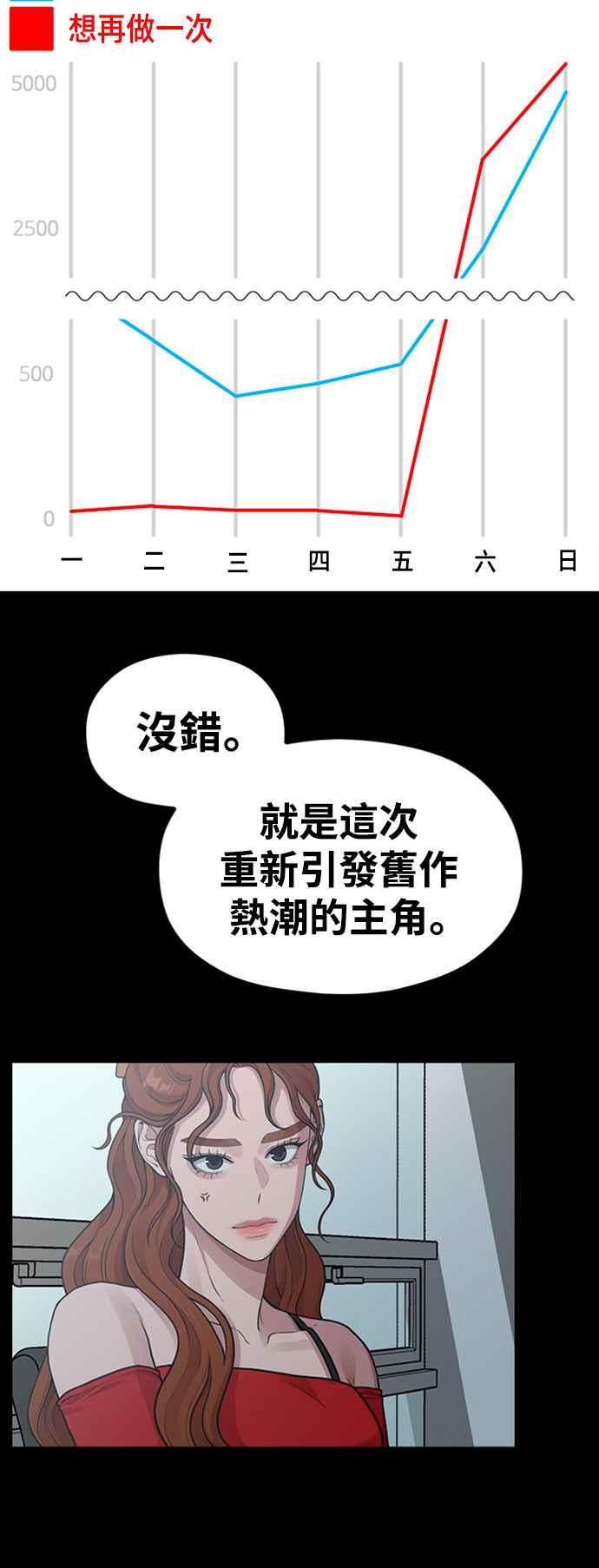 神圣成人漫画家生活 第21话 蝴蝶效应 第17页