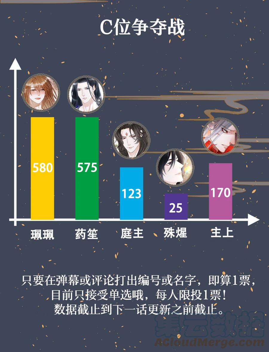 师弟你节操掉了 - 118 君子重信，至死不渝 - 第33张图