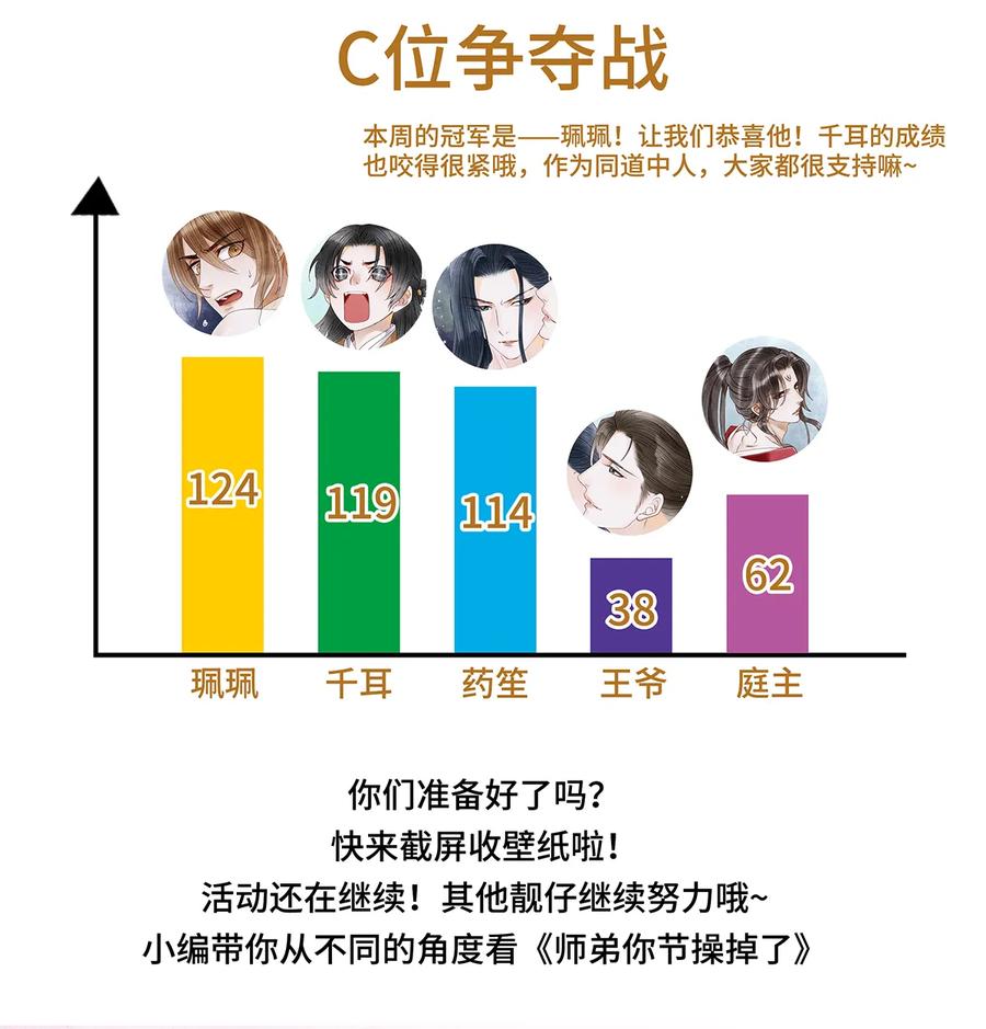 师弟你节操掉了 - 54 珮珮，张嘴。 - 第36张图