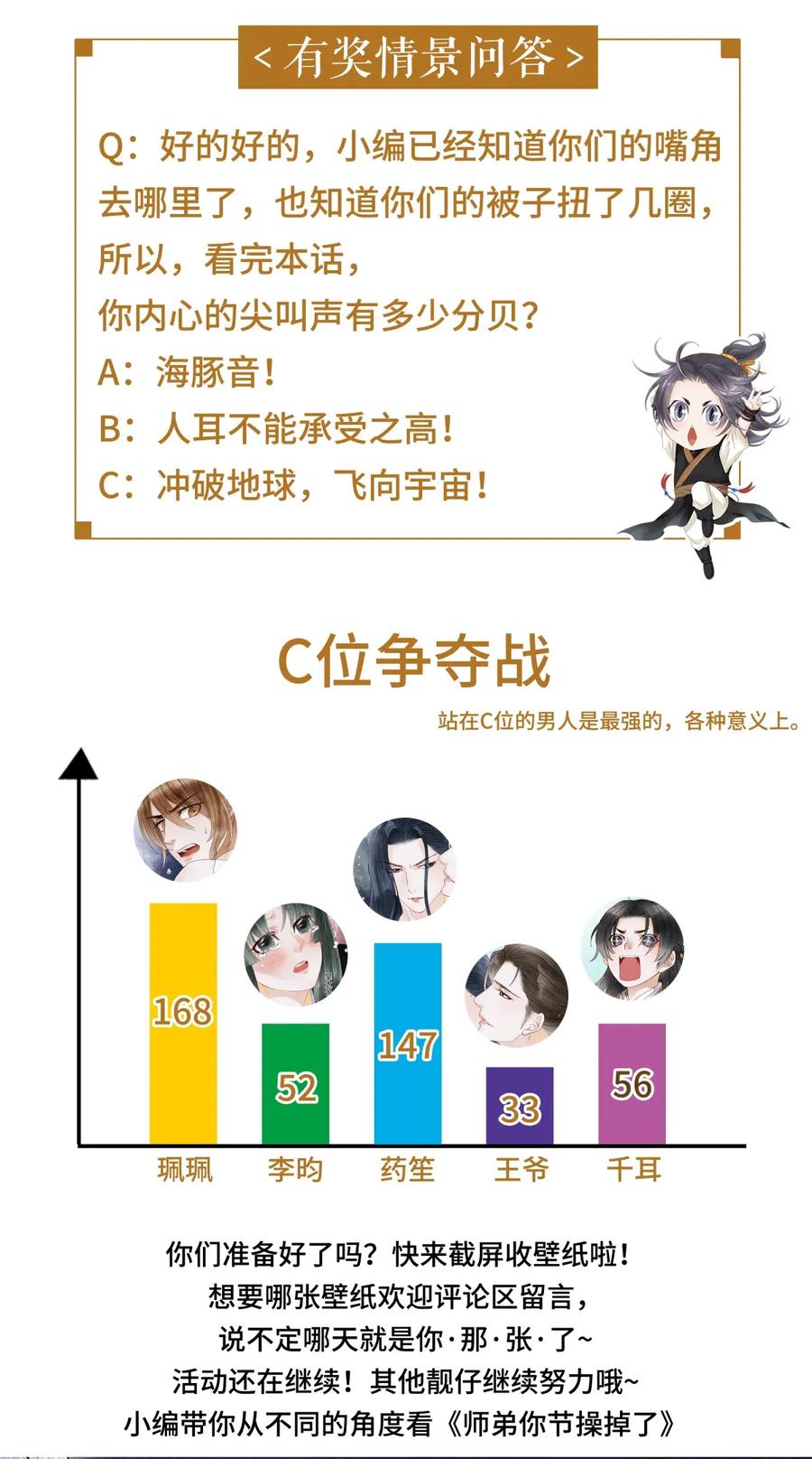 师弟你节操掉了 - 64 关于昨晚……你还记得多少？ - 第38张图