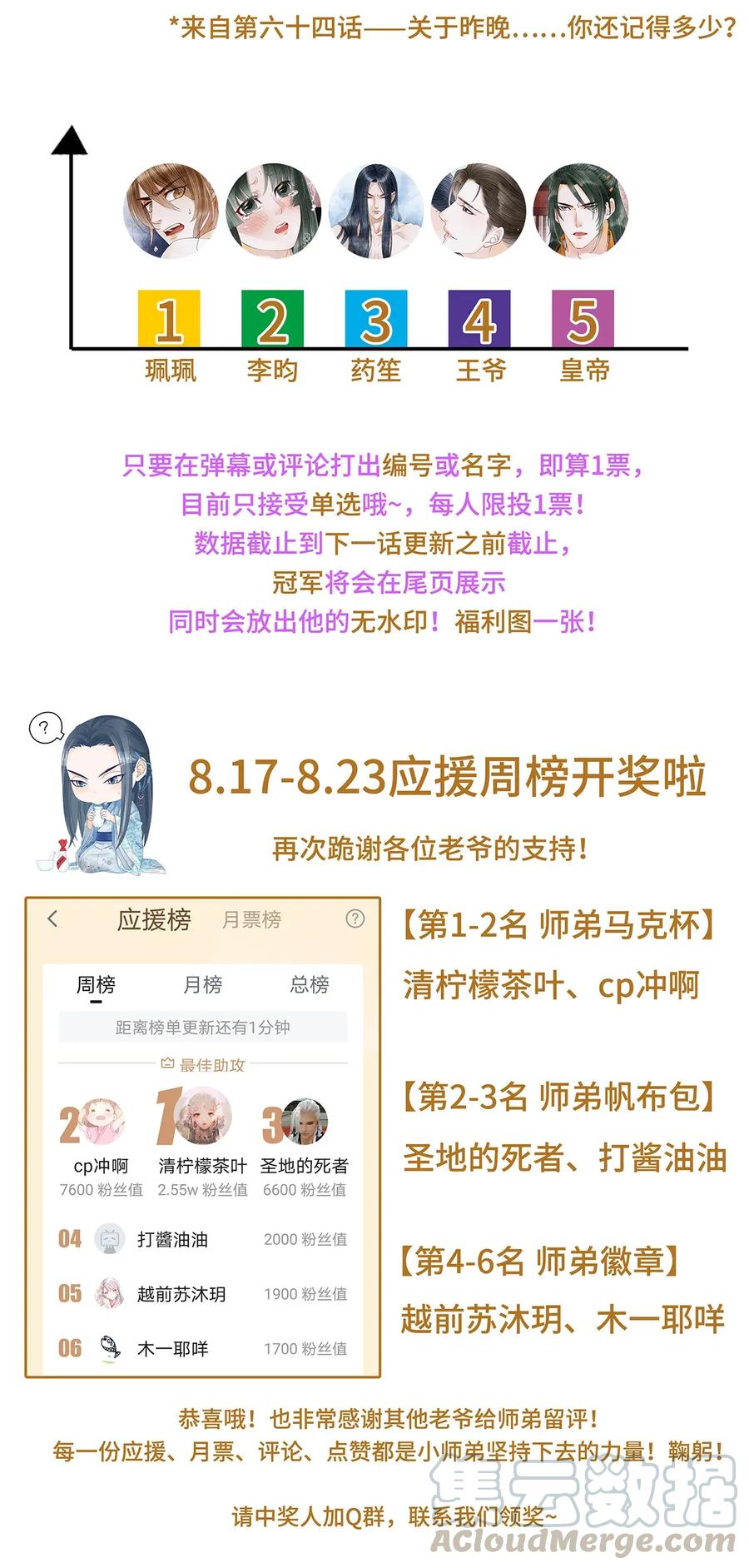 师弟你节操掉了 - 66 他移开视线了~ - 第31张图