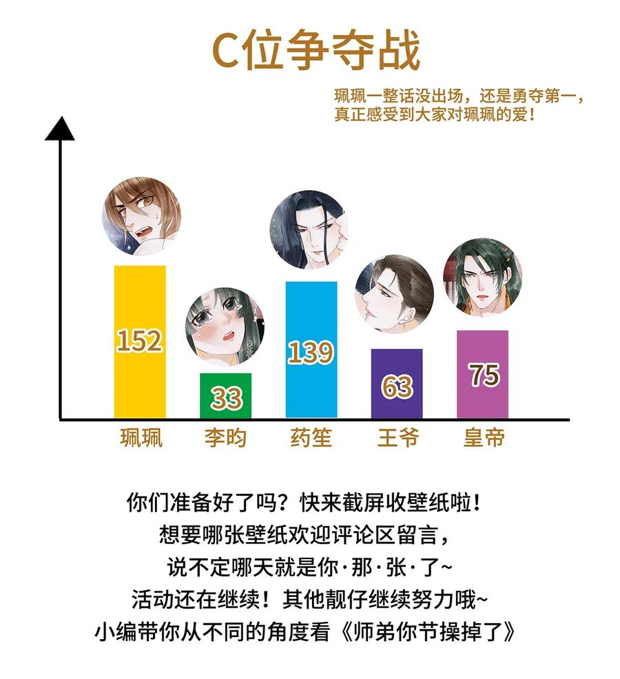 师弟你节操掉了 - 68 罚你今晚侍寝！ - 第33张图