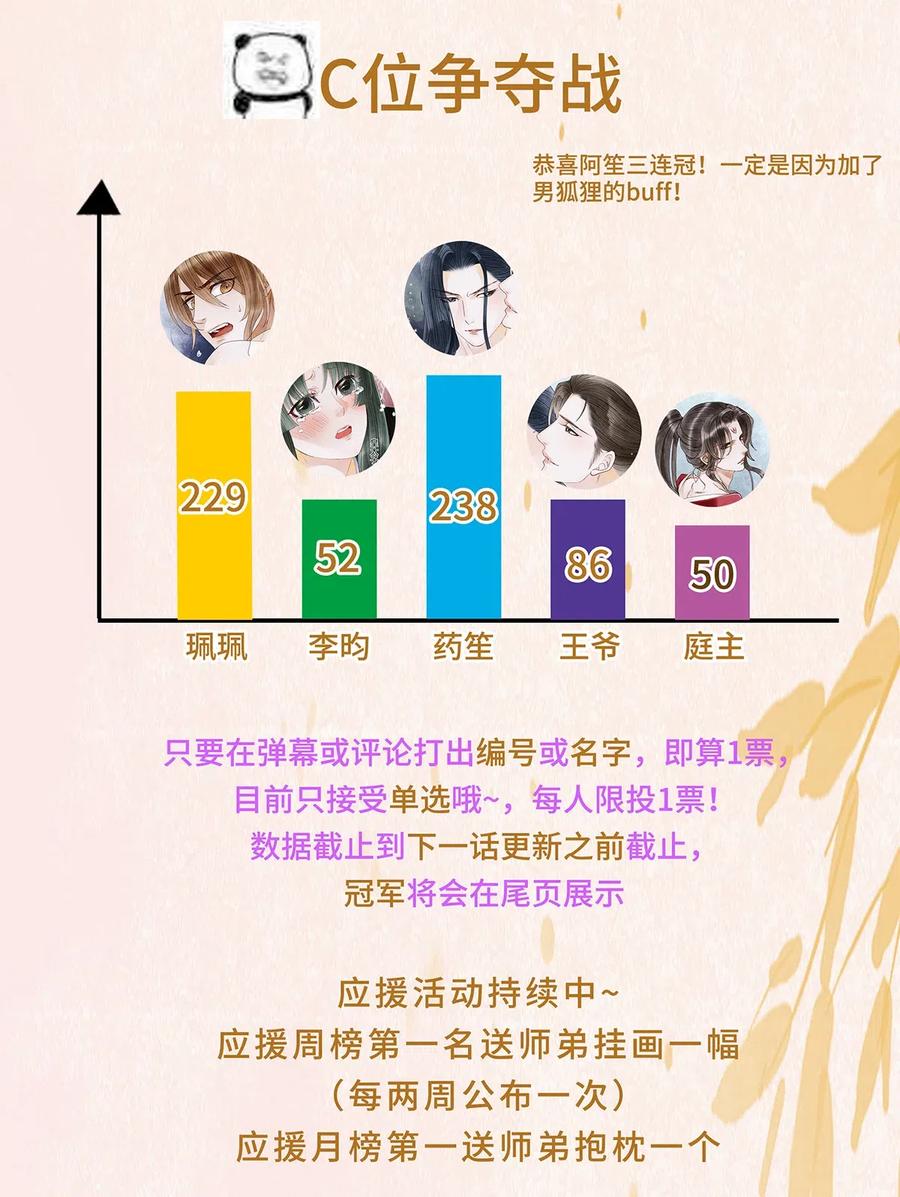 师弟你节操掉了 - 77 不愧是男狐狸，本王心甚悦！ - 第22张图