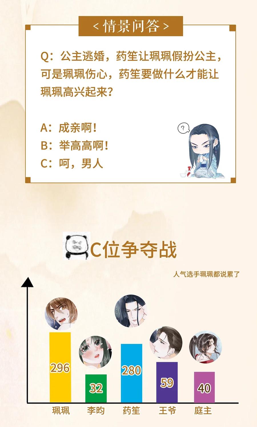师弟你节操掉了 - 81 “公主殿下”来了！ - 第29张图