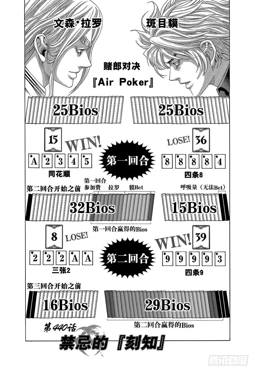 噬谎者 第440话 禁忌的“刻知” 第11页
