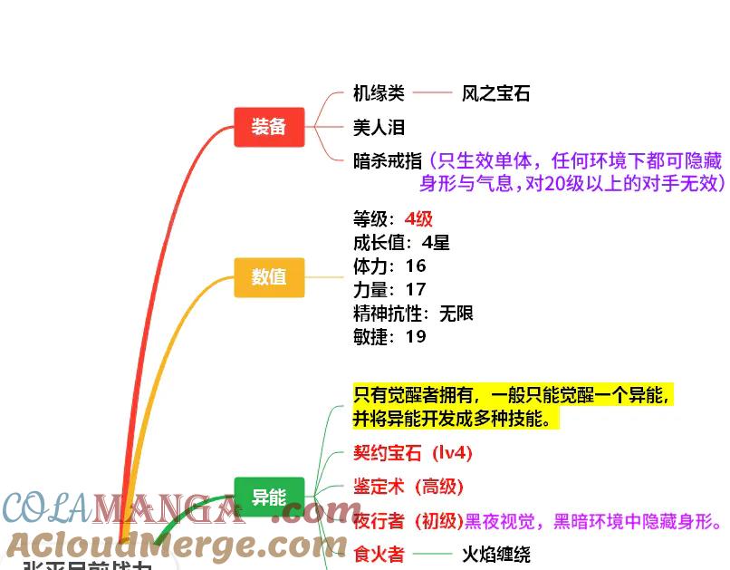 《我契约了我自己》番外2 丰满 第9页