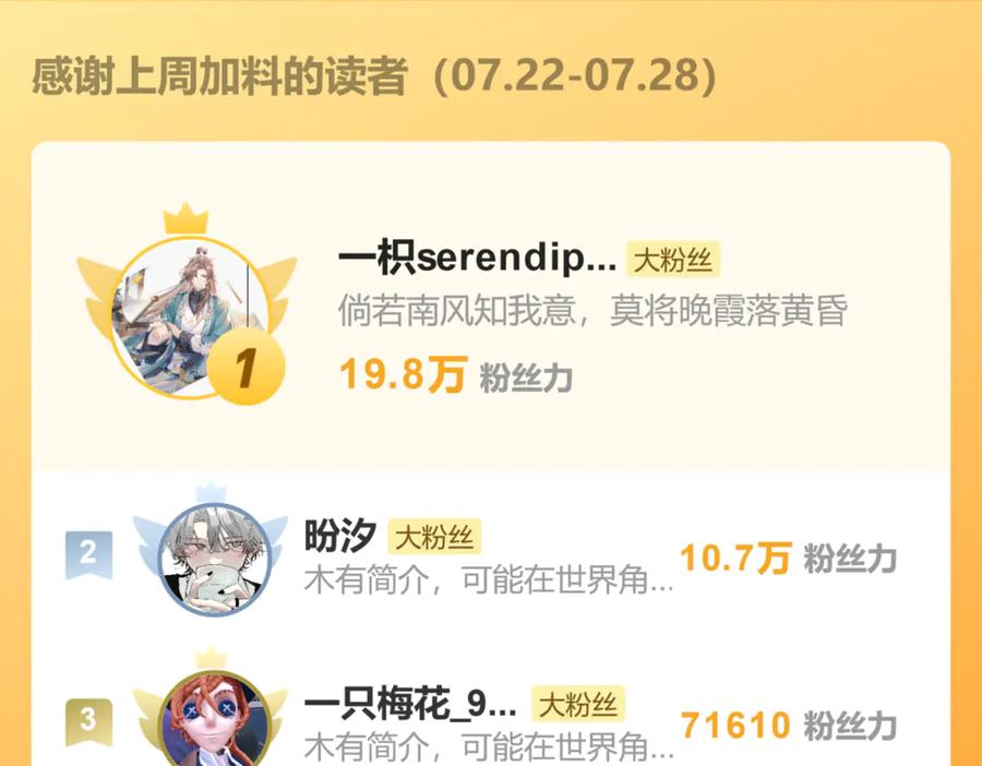 意中人 第十八话 酸气冲天 第144页