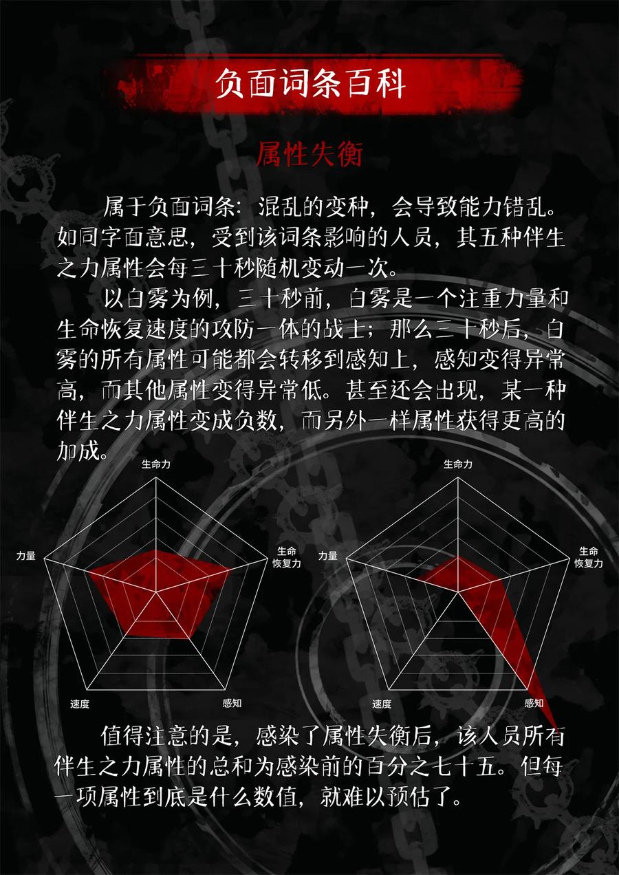 末日拼图游戏 第98片 初次见面 第69页