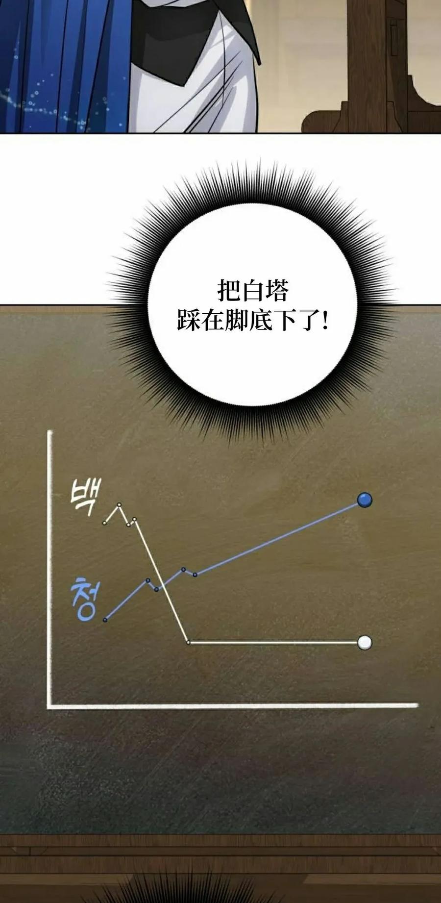 《转世的9级大魔法师》第16集 第62页