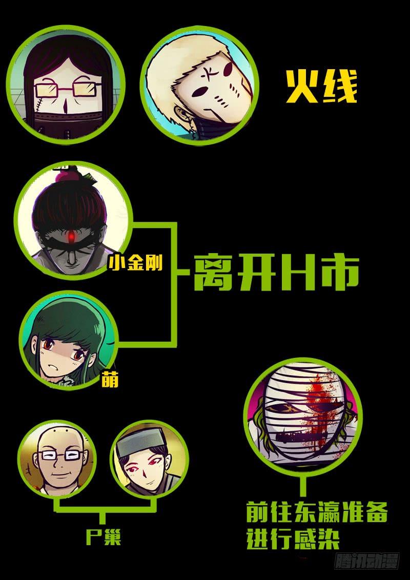 尸兄（我叫白小飞） 人物关系 第8页