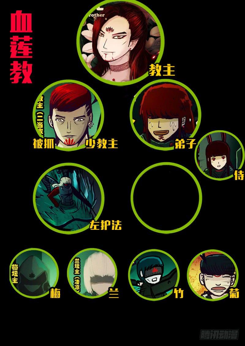 尸兄（我叫白小飞） 人物关系 第6页