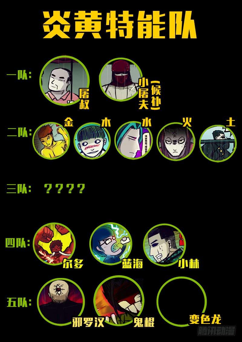 尸兄（我叫白小飞） 人物关系 第4页