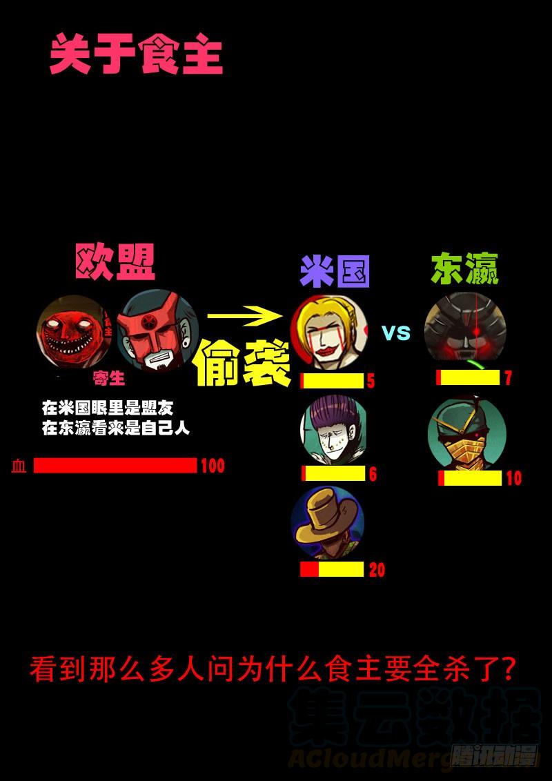尸兄（我叫白小飞） 恐怖食主 第1页