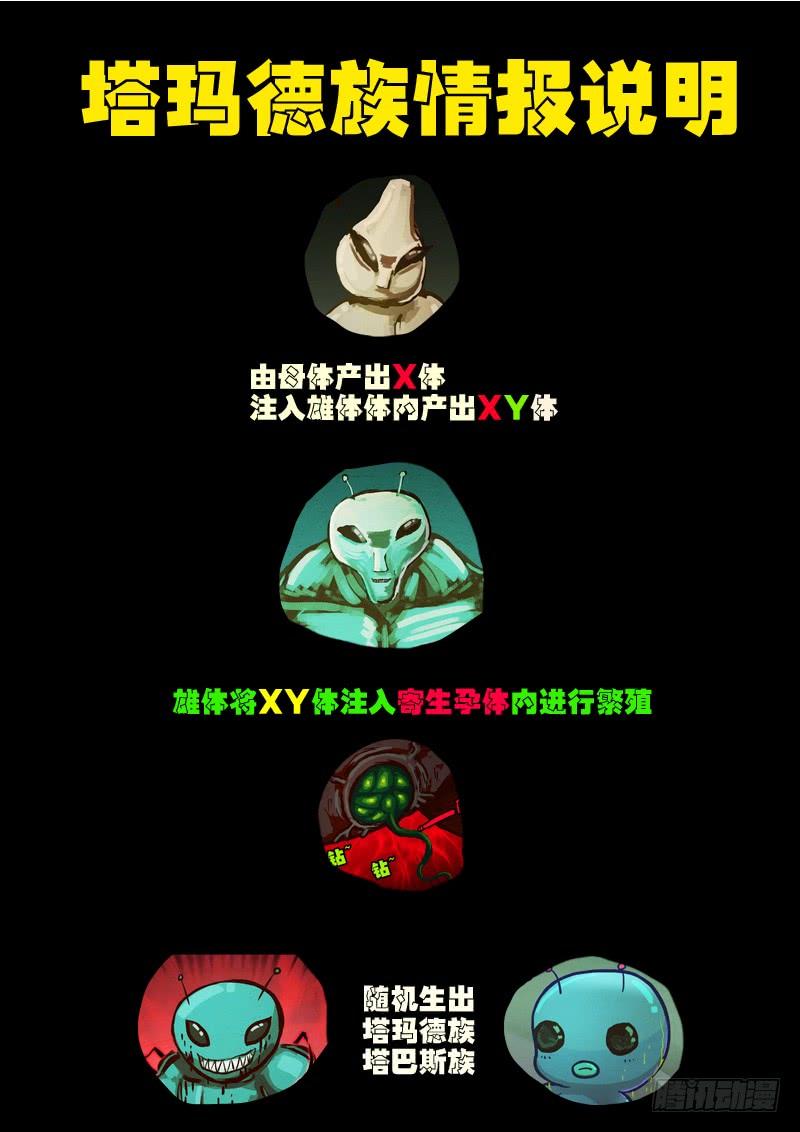 尸兄（我叫白小飞） 第0180集 第2页