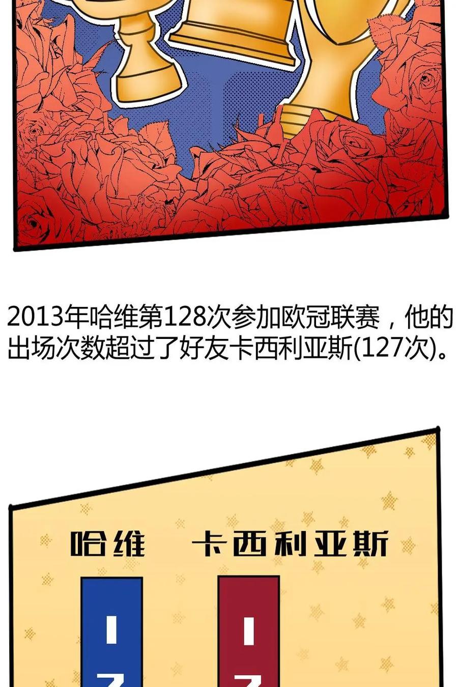 《嘿！疯狂足球》第39话：哈维 第10页
