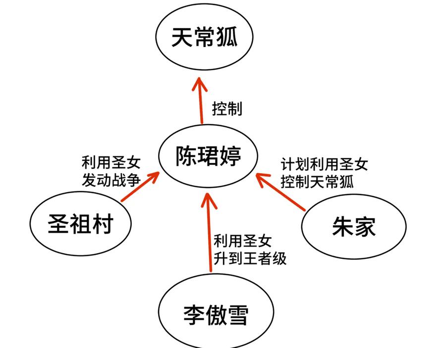 《我契约了我自己》第36话 返城 第151页