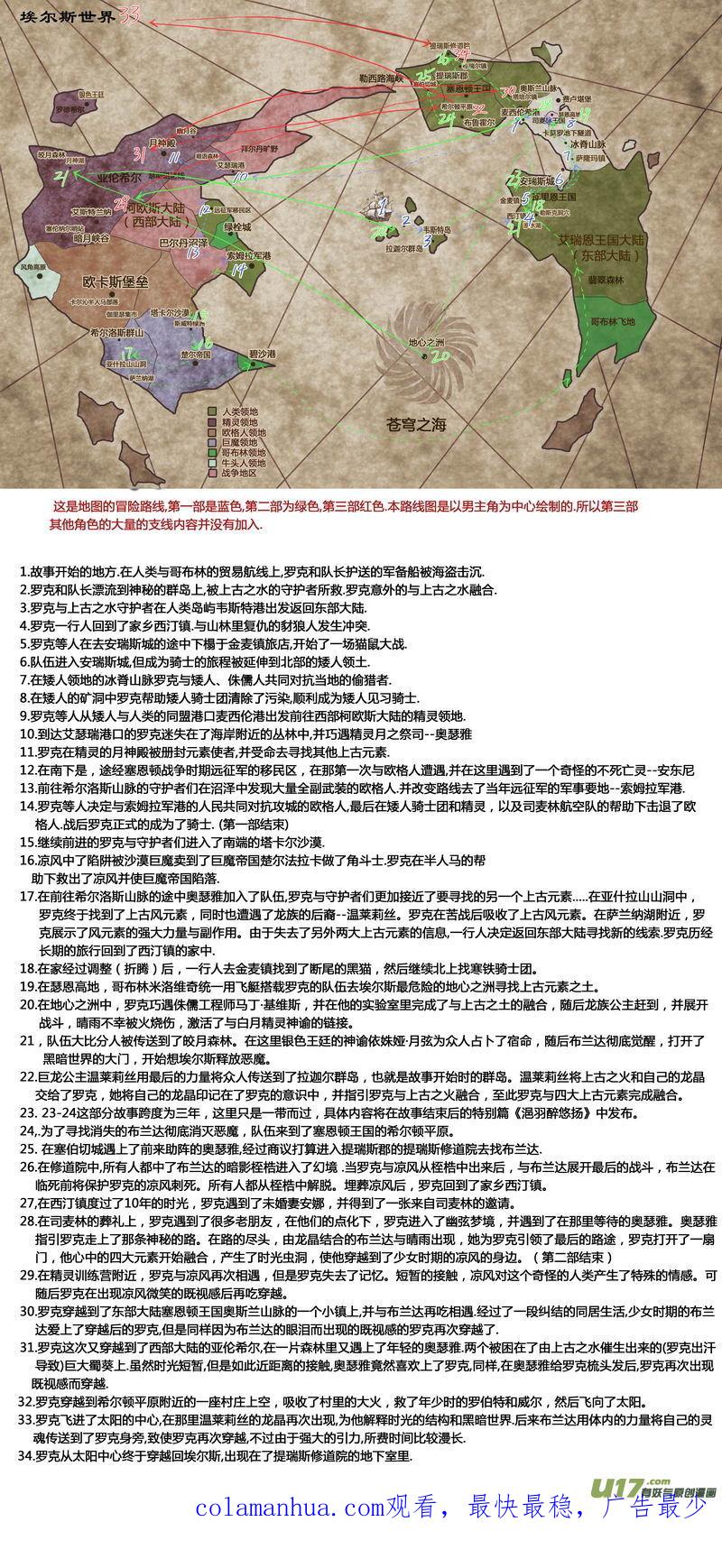 《守护者传说》附录 第20页