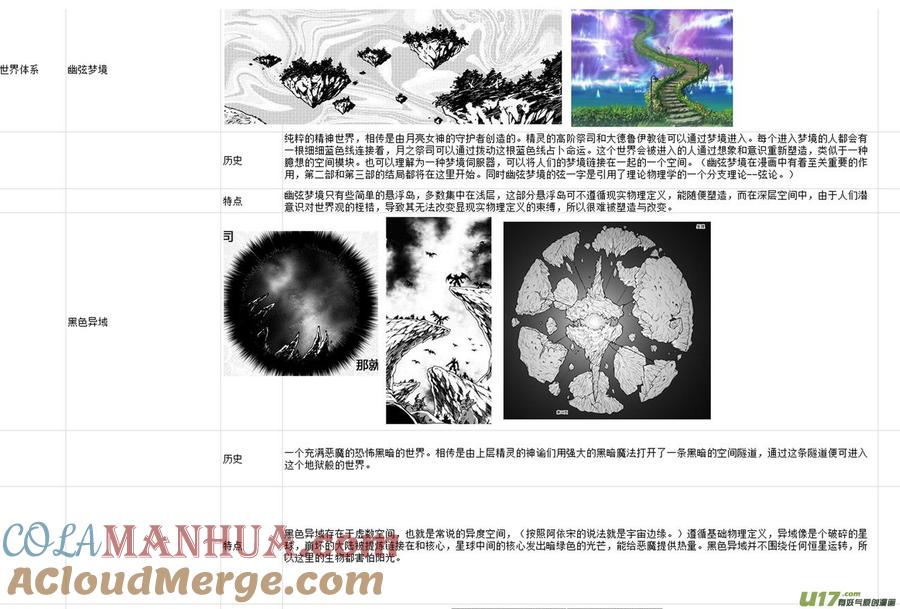 《守护者传说》附录 第5页