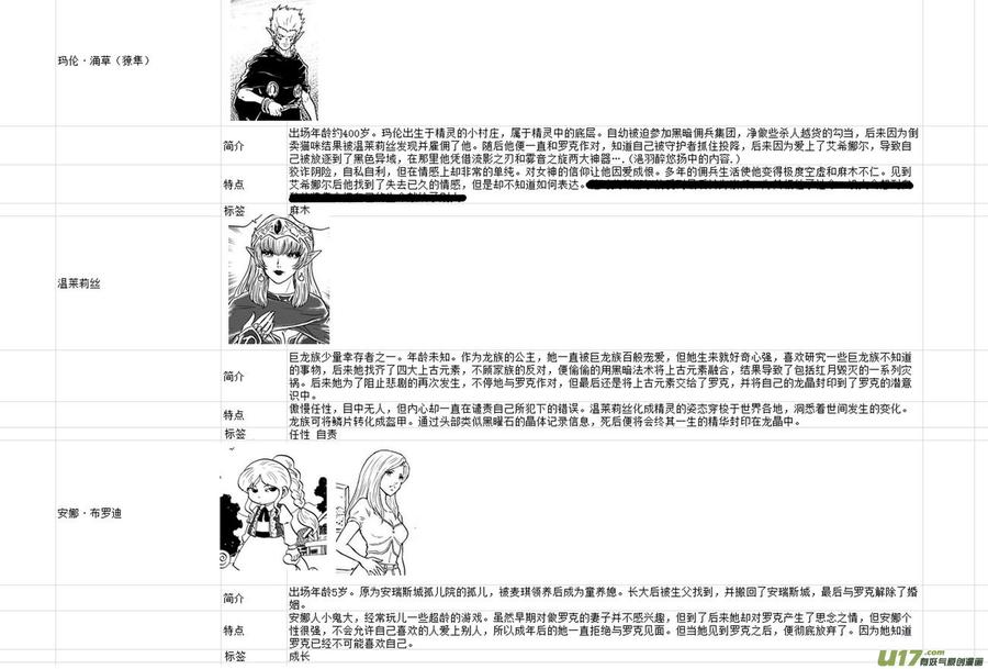 《守护者传说》附录 第16页