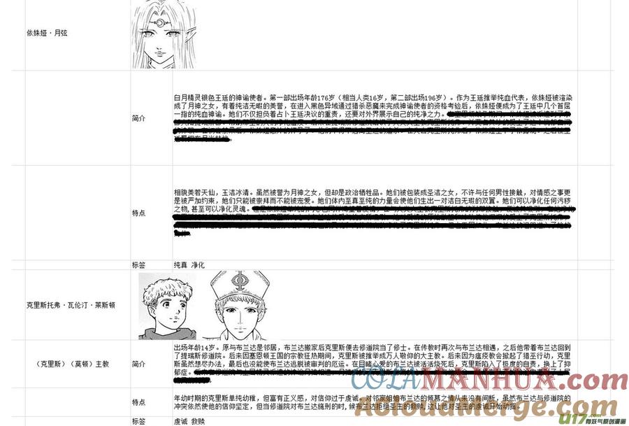 《守护者传说》附录 第17页