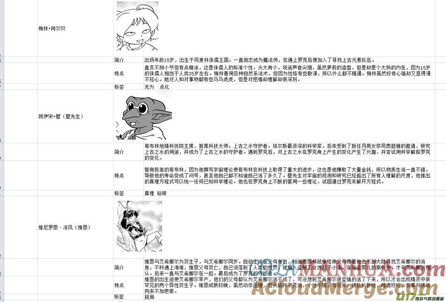 《守护者传说》附录 第15页