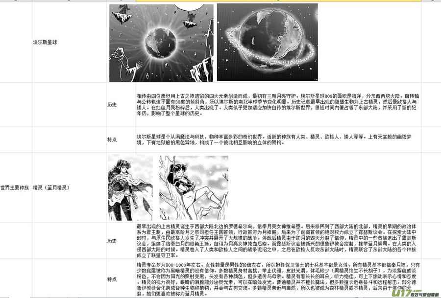 《守护者传说》附录 第6页