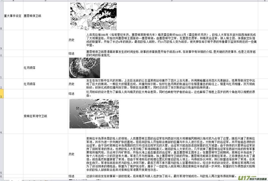 《守护者传说》附录 第12页