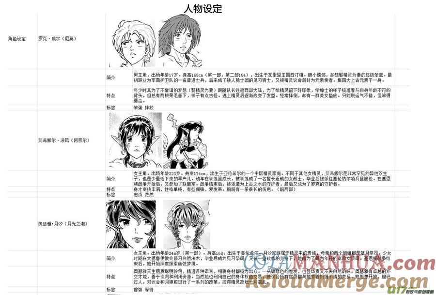 《守护者传说》附录 第13页