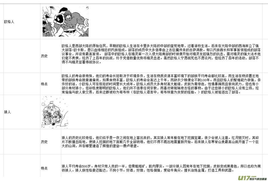 《守护者传说》附录 第8页