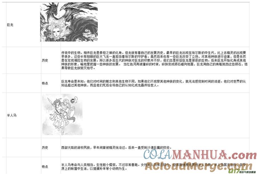 《守护者传说》附录 第11页