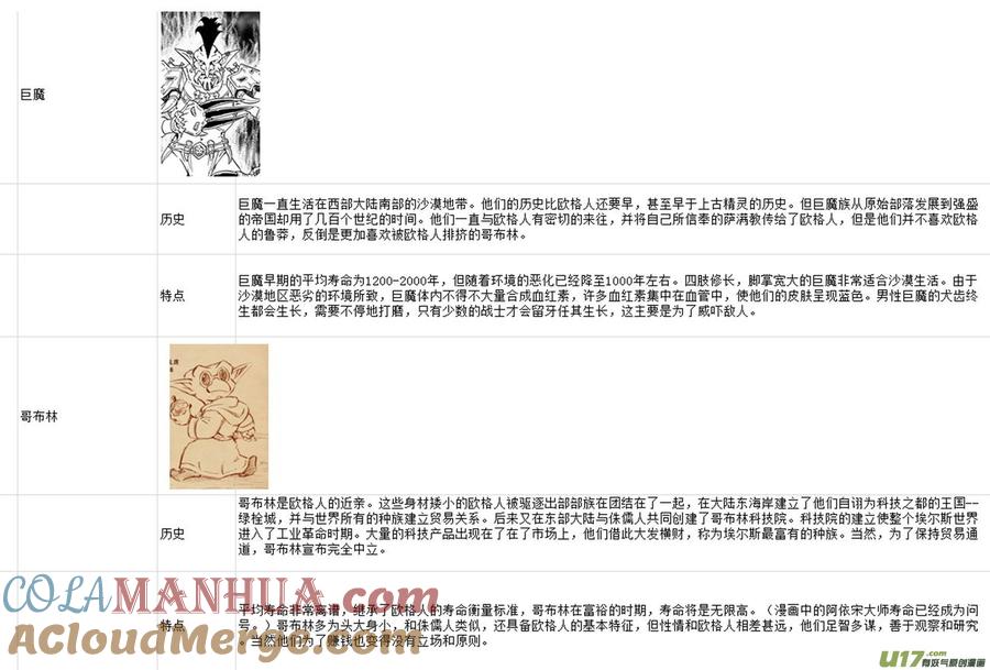 《守护者传说》附录 第9页