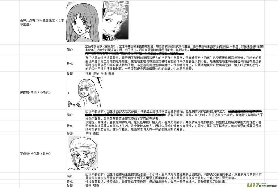 《守护者传说》附录 第14页