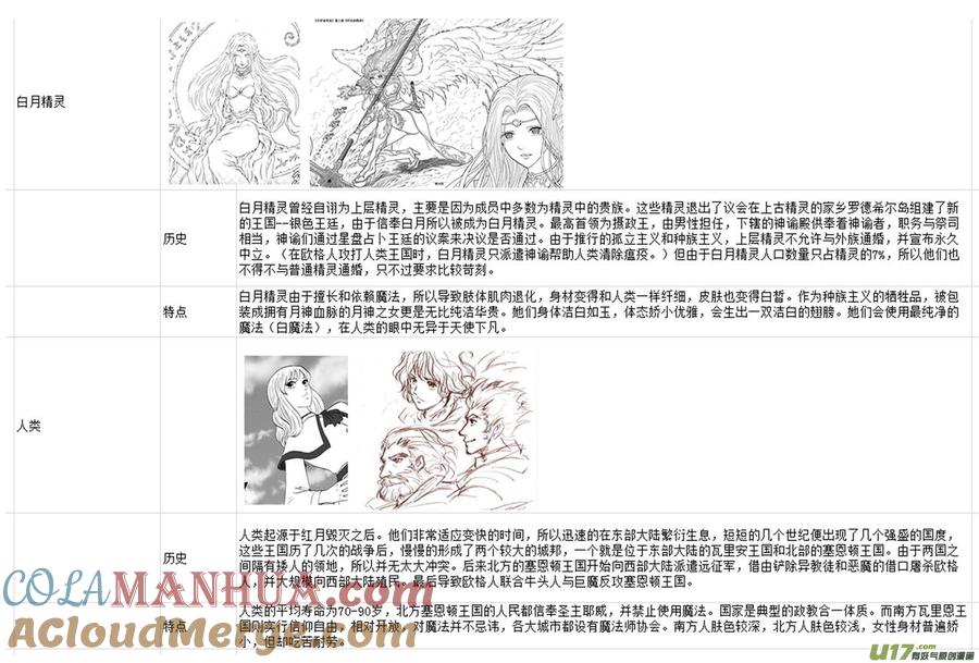 《守护者传说》附录 第7页