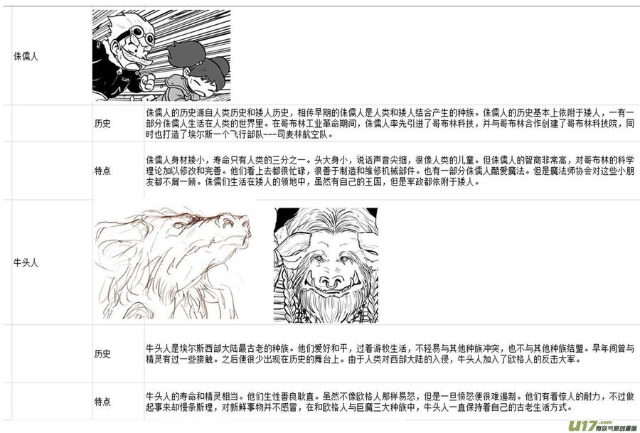 《守护者传说》附录 第10页